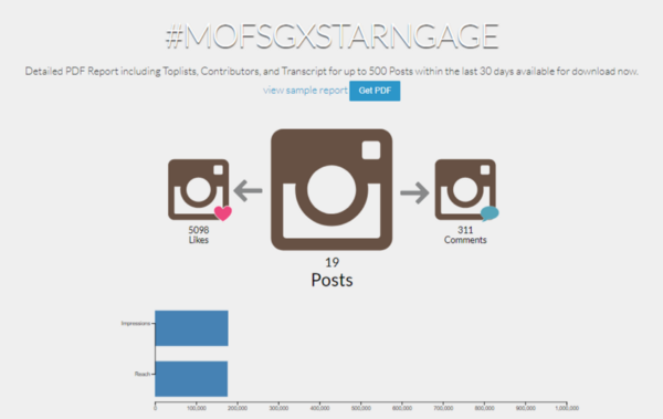 Hash Tracking’s summary of impressions and reach for #MOFSGxStarNgage (as at 29 Jan)