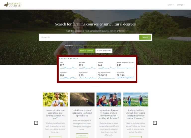 FarmingCourses.com Niche Website sold to Canadian Agritech Entrepreneur